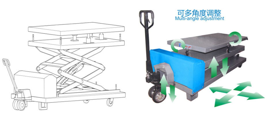 SHL-BG2000 Lifting platform for battery changing of electrical vehicle